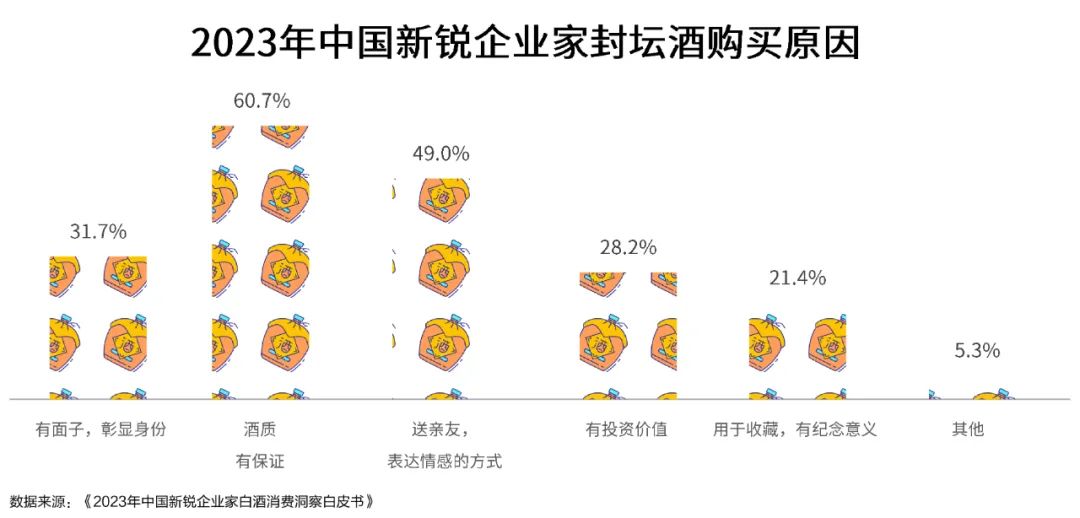 白酒市场规模有望突破万亿，将带来哪些消费新趋势？