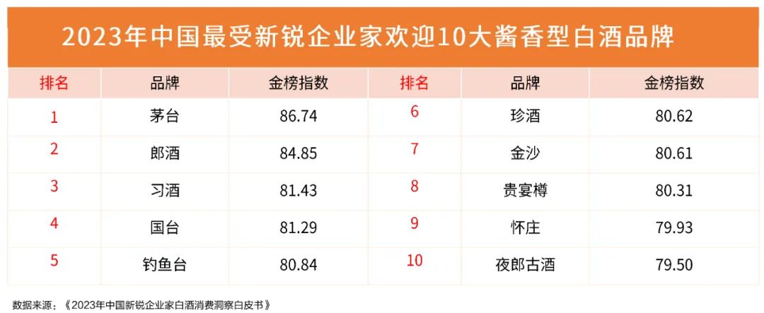 白酒市场规模有望突破万亿，将带来哪些消费新趋势？