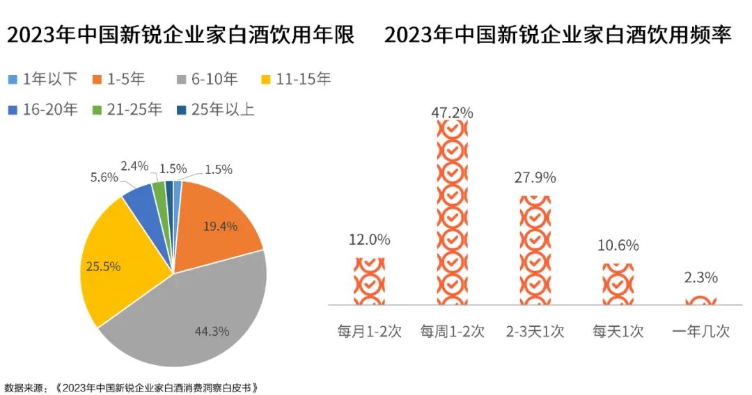 白酒市场规模有望突破万亿，将带来哪些消费新趋势？