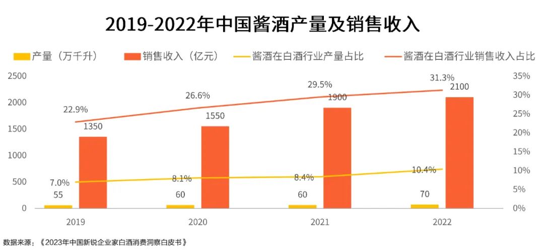 白酒市场规模有望突破万亿，将带来哪些消费新趋势？