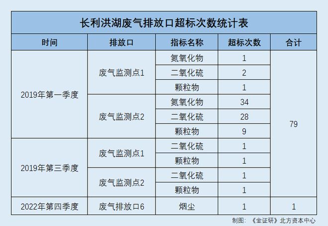 长利新材：突击更名“新材料科技”含金量存疑 客户或受同一控制未合并披露