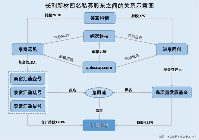 长利新材：突击更名“新材料科技”含金量存疑 客户或受同一控制未合并披露