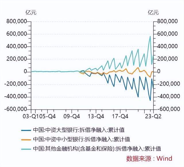 隔夜拆借利率飙至50%，银行也没钱了？ 