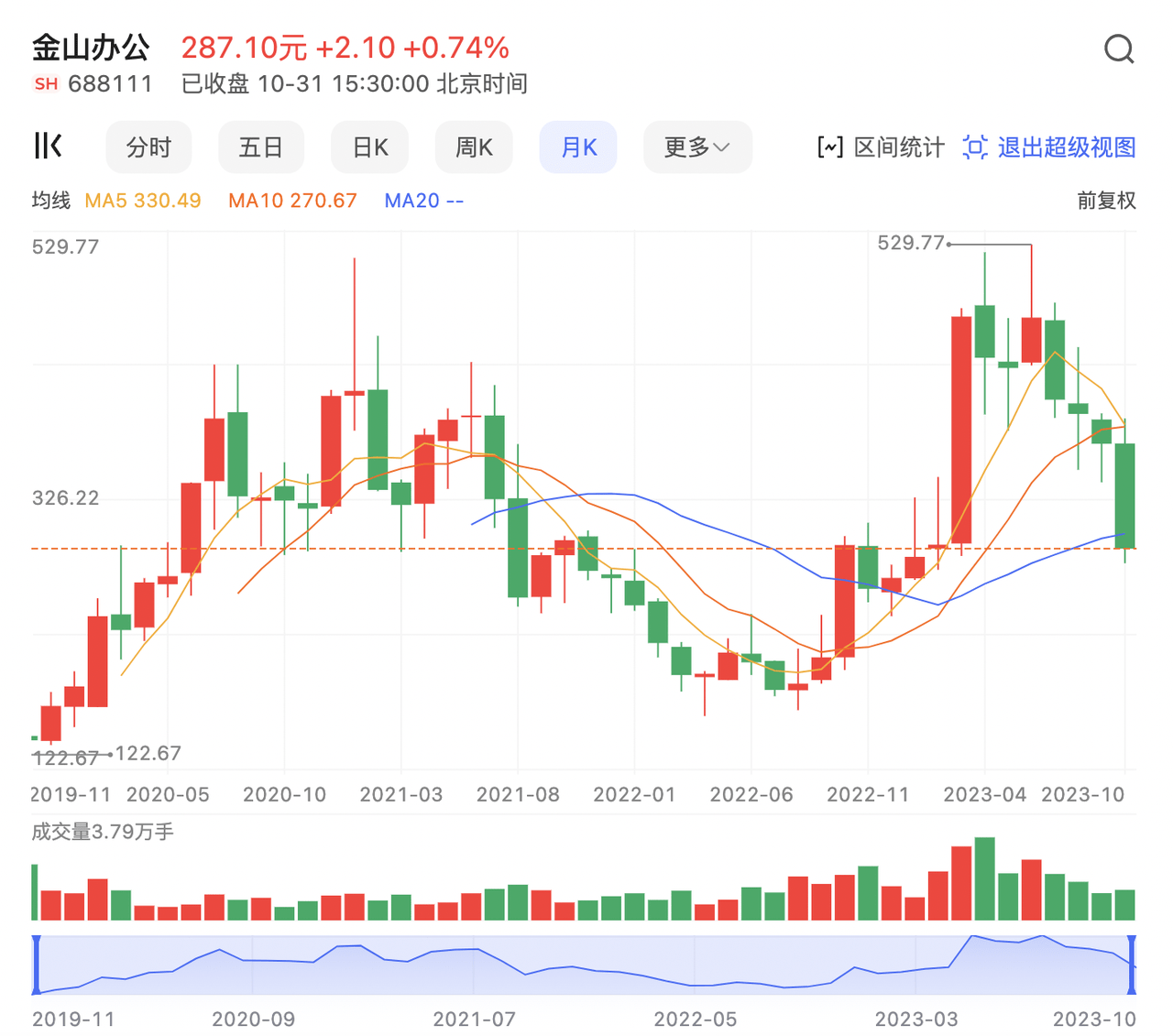 金山办公十年：虚高的野心与AI转型背后的隐忧