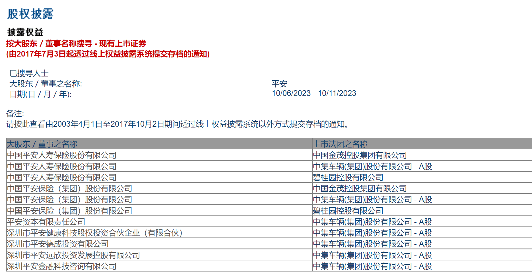 从“扫货”到“收手”，中国平安“急退”地产股，仍有各类不动产投资2100亿 