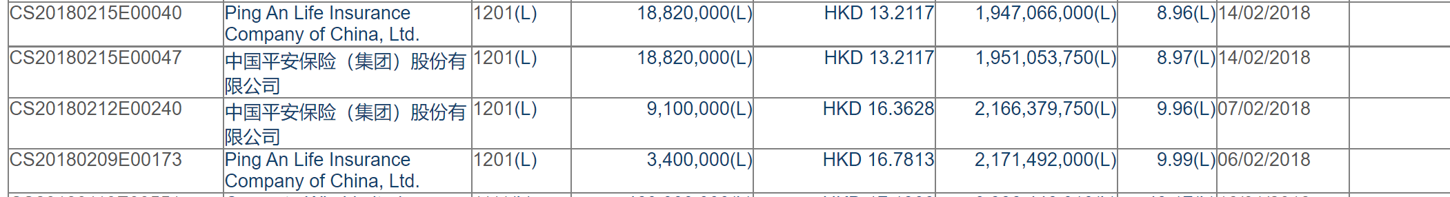 从“扫货”到“收手”，中国平安“急退”地产股，仍有各类不动产投资2100亿 