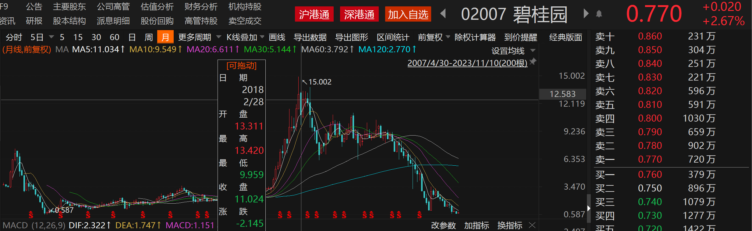 从“扫货”到“收手”，中国平安“急退”地产股，仍有各类不动产投资2100亿 