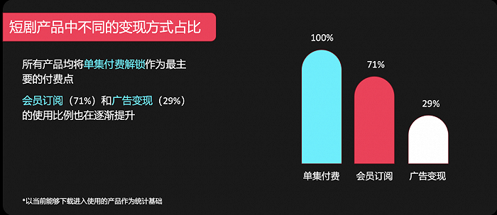 短剧出海遇险：虐恋哑火，赘婿扑街，逻辑全变了