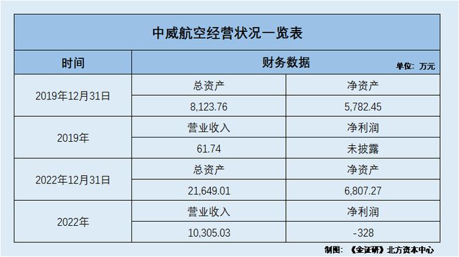 佑威新材：供应商上演控制权“迷局” 成立当年即合作交易真实性存疑