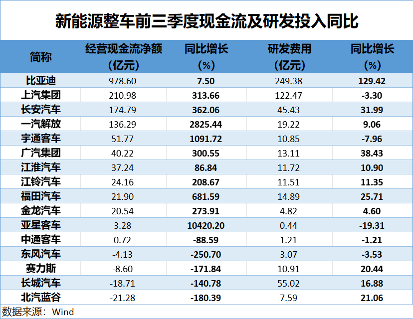 新能源高频赛道三季报透视：“强者恒强”效应显著 行业翘楚跨越式增长