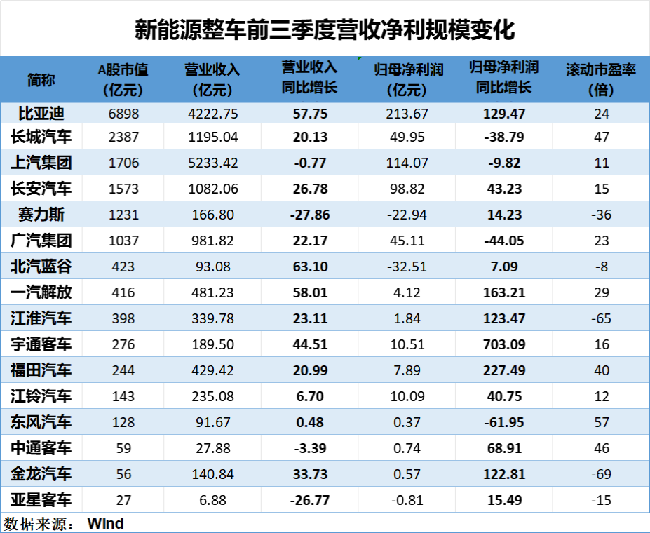 新能源高频赛道三季报透视：“强者恒强”效应显著 行业翘楚跨越式增长