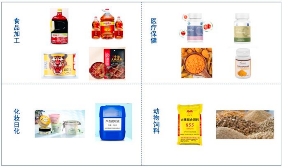 晨光生物：需求高增长+集中度提升 全球植提龙头高成长路远未结束