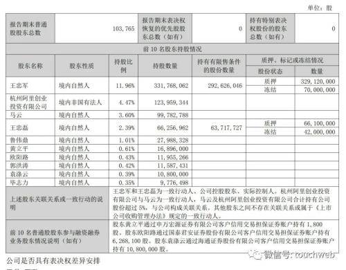 华谊兄弟向阿里影业卖房还债：资金缺口仍超3亿 阿里还是股东 