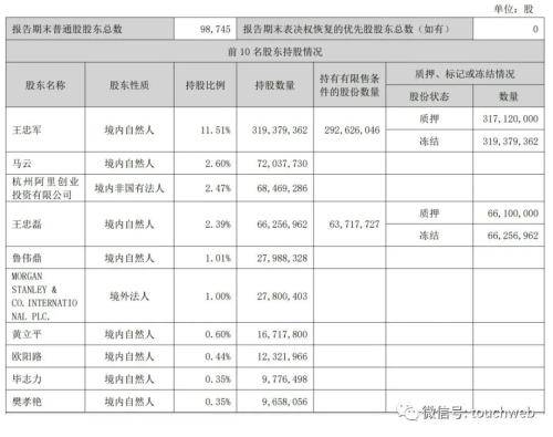 华谊兄弟向阿里影业卖房还债：资金缺口仍超3亿 阿里还是股东 