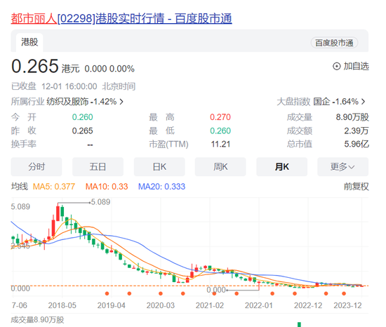 从辉煌到落寞，都市丽人的现状令人唏嘘