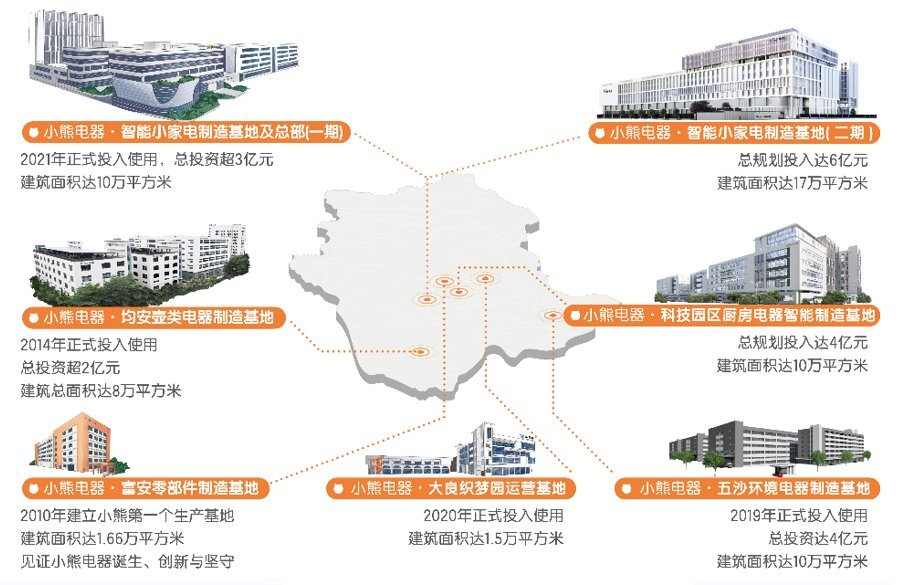 小熊电器：拥抱年轻人，是一个确定的商业未来