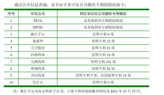 野风药业毛利率连年走低：颇为蹊跷的研发费用，实控人高额欠款投房地产