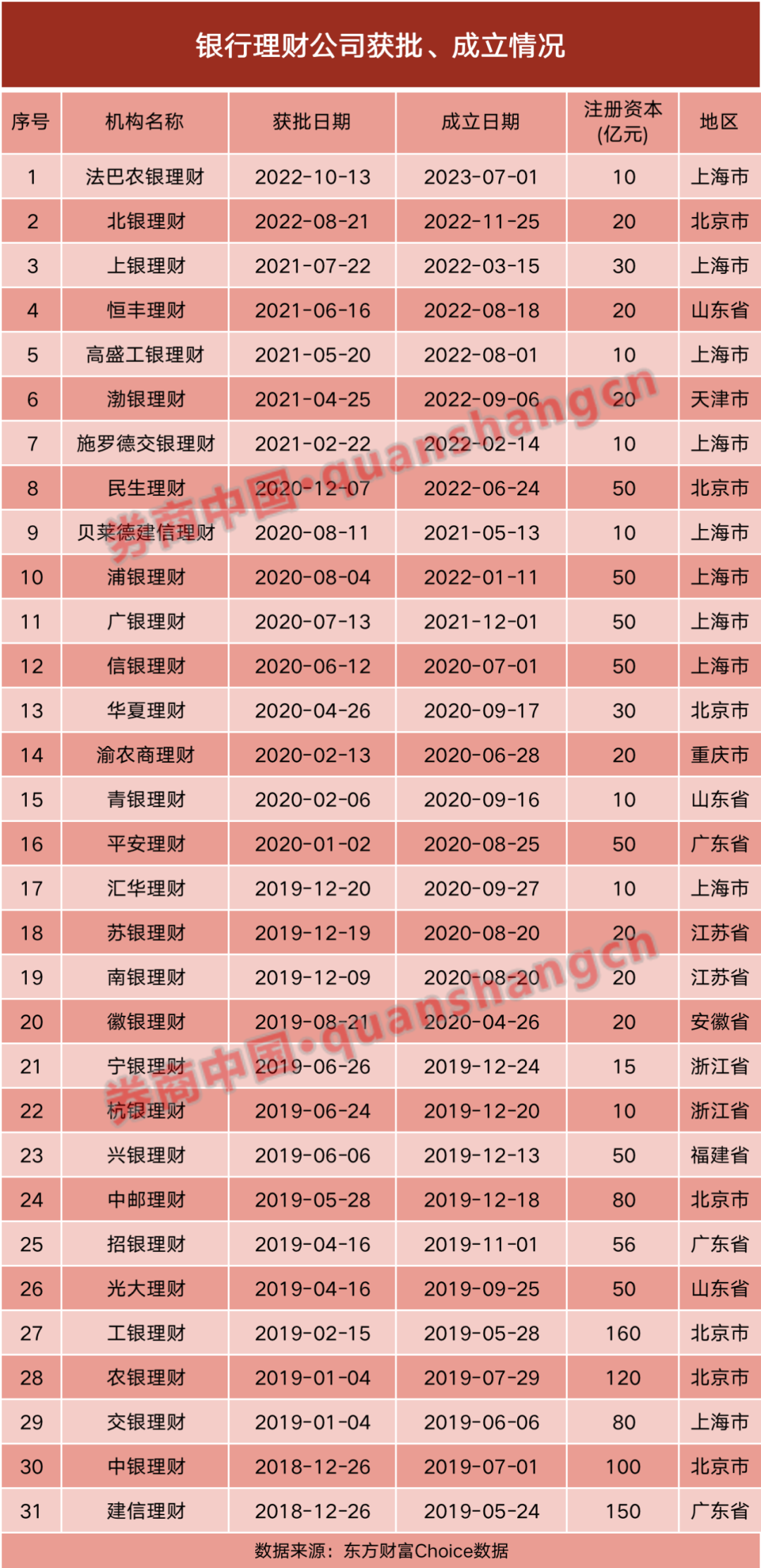 2024年首家！又一家银行理财公司获批筹建