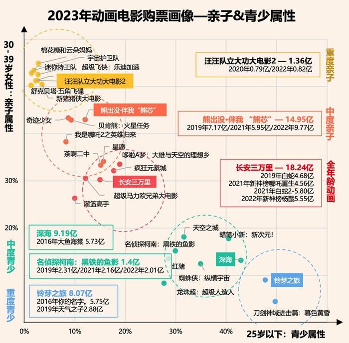 2023电影市场盘点:国产动画,一场消费回潮