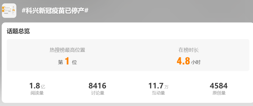 热搜爆了！科兴新冠疫苗停产 曾一年销售超千亿