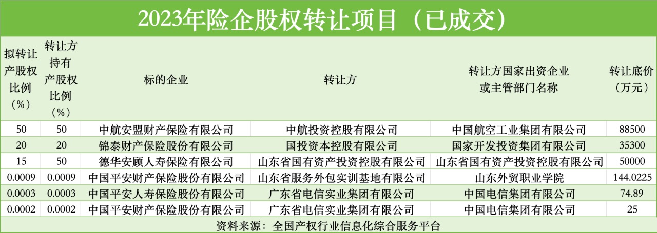 “被闲置”的中小险企股权：卖方清仓 买方难寻