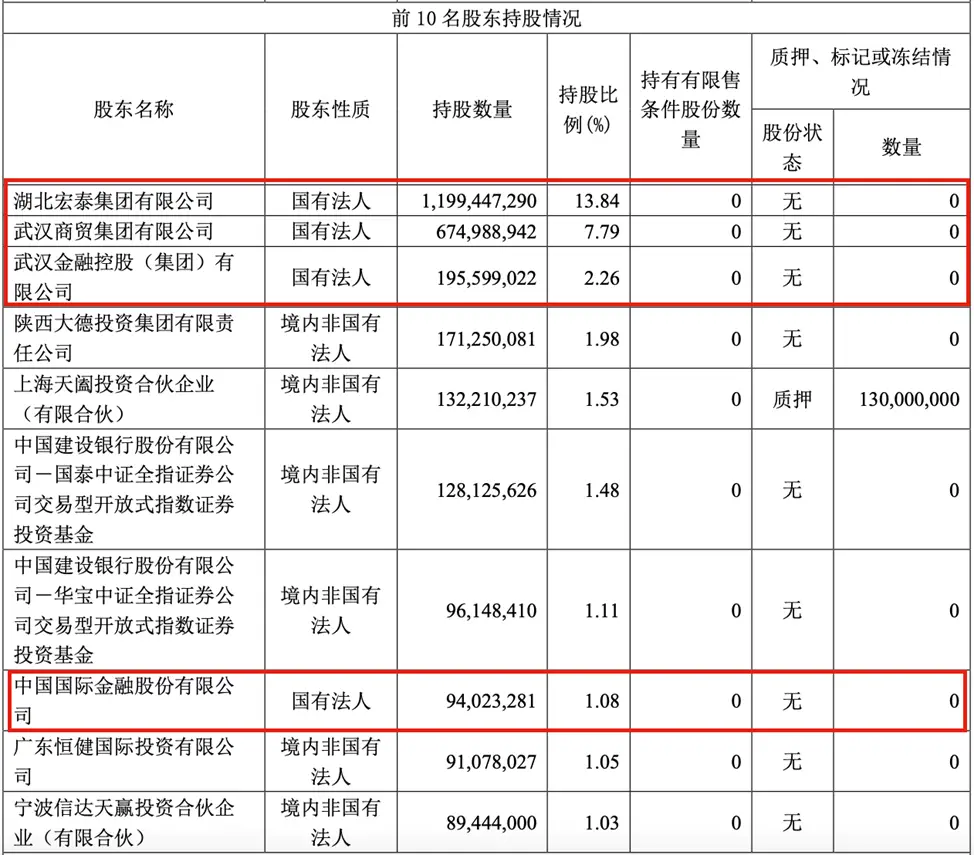 核心高管9人集体引辞，天风证券迎来“大换血”