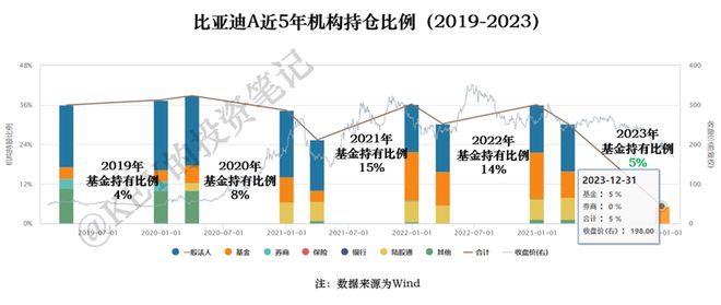 比亚迪的绿，特斯拉的红