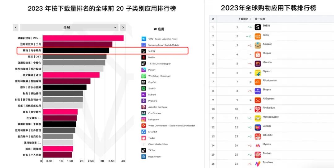 中国制造迈入产业互联网时代，为何需要更多SHEIN？