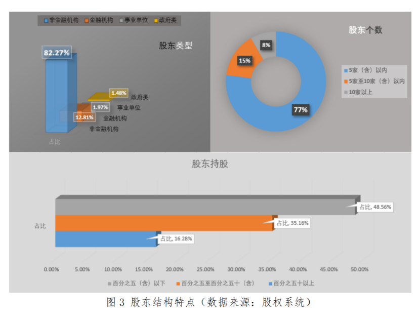 51家信托已完成股权托管登记！中国信登：尽早"应托尽托"