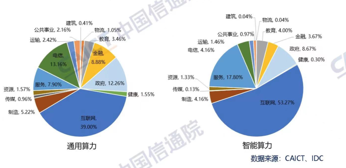 我国超30城在建或筹建智算中心，原因有哪些？