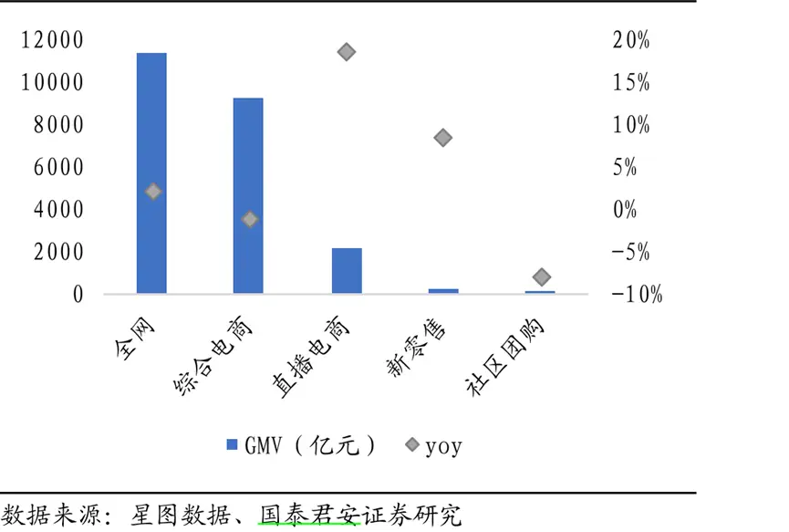 淘宝直播下场做MCN，要和B站、小红书抢主播？ 