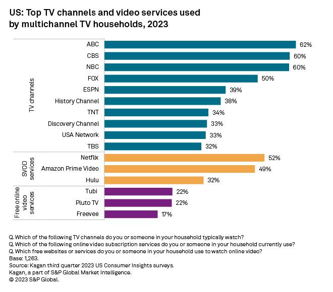 流媒体涨价上广告，豪赌体育和元宇宙，从新财报看迪士尼的未来