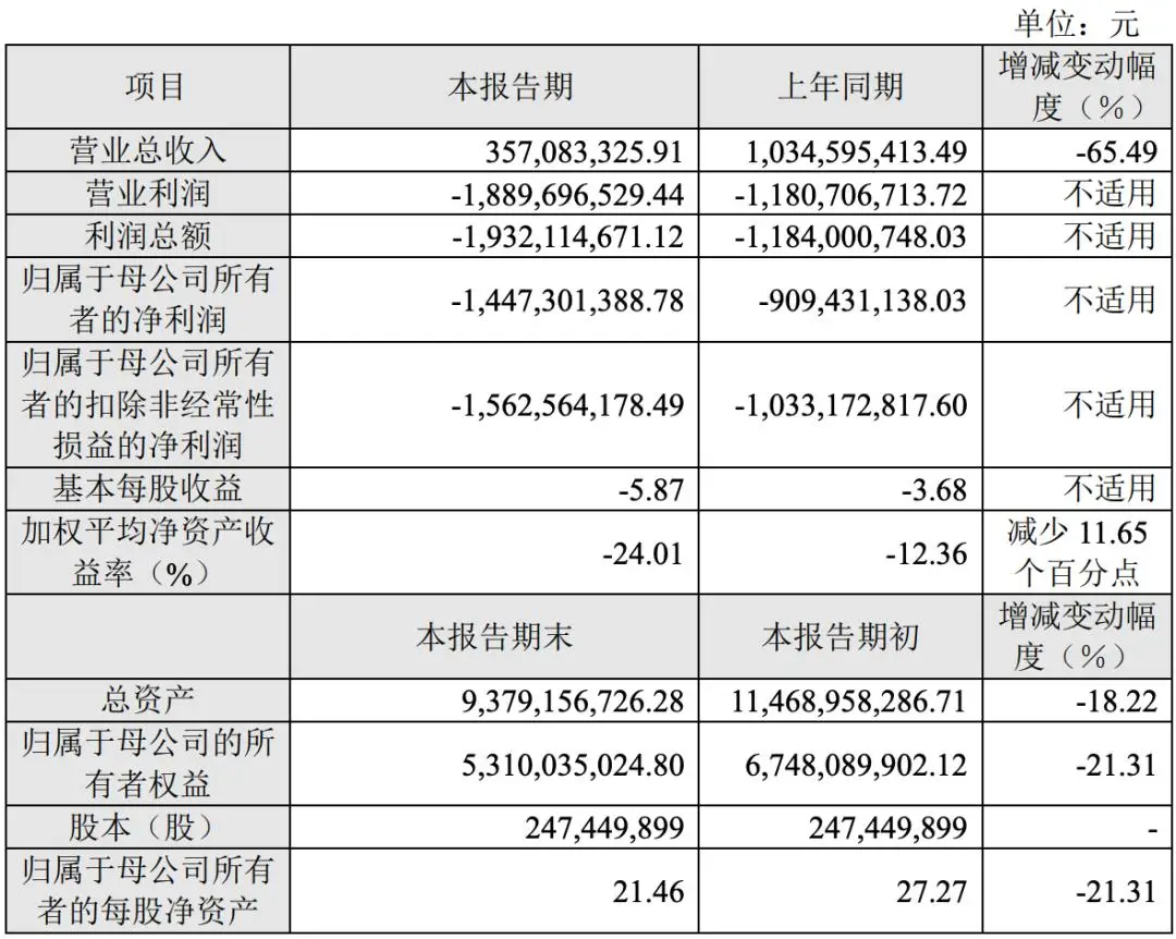 1500亿灰飞烟灭，疫苗之王跌下神坛 