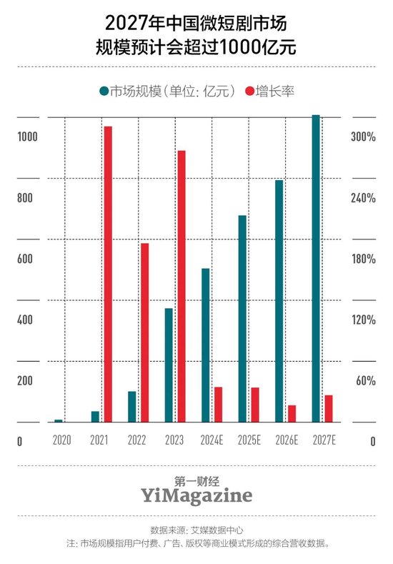 短剧大热，谁最赚钱？