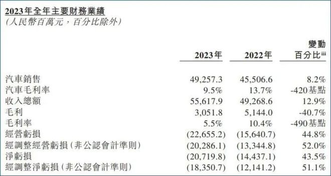 负重而行的蔚来，如何回血？
