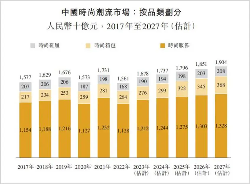 百丽重回港股，鞋王脱胎换骨 