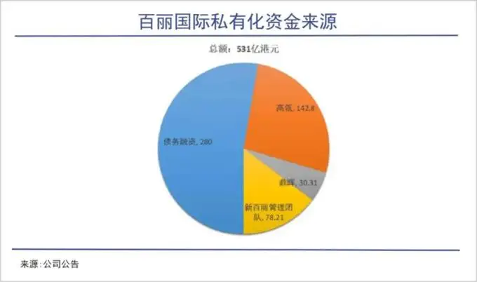 百丽重回港股，鞋王脱胎换骨 