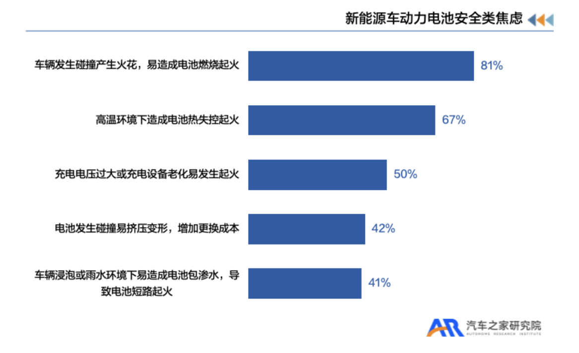 新能源汽车降价潮卷死了谁？二手车商有点儿惨