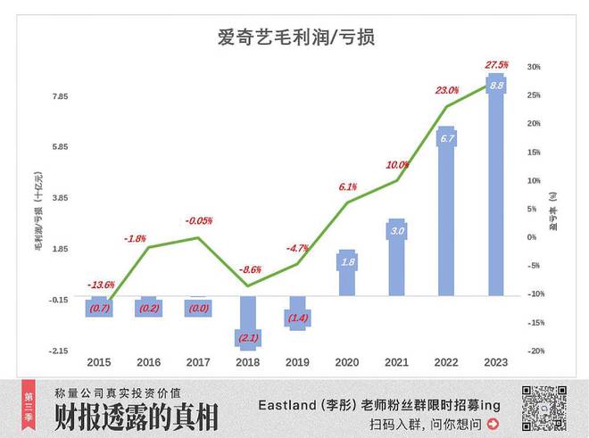 爱奇艺变戏法