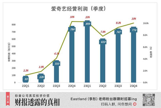 爱奇艺变戏法