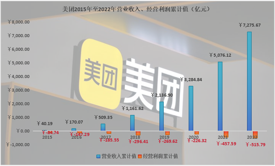 抖音VS美团：本地生活终局之战不会有大赢家