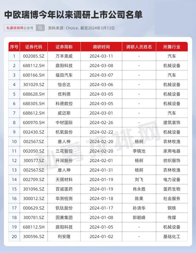 知名百亿私募发声！结构性牛市开启，仓位已偏进攻！