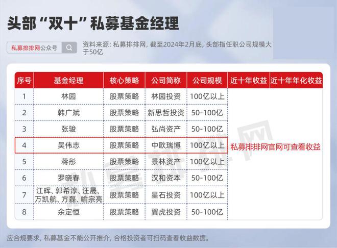 知名百亿私募发声！结构性牛市开启，仓位已偏进攻！