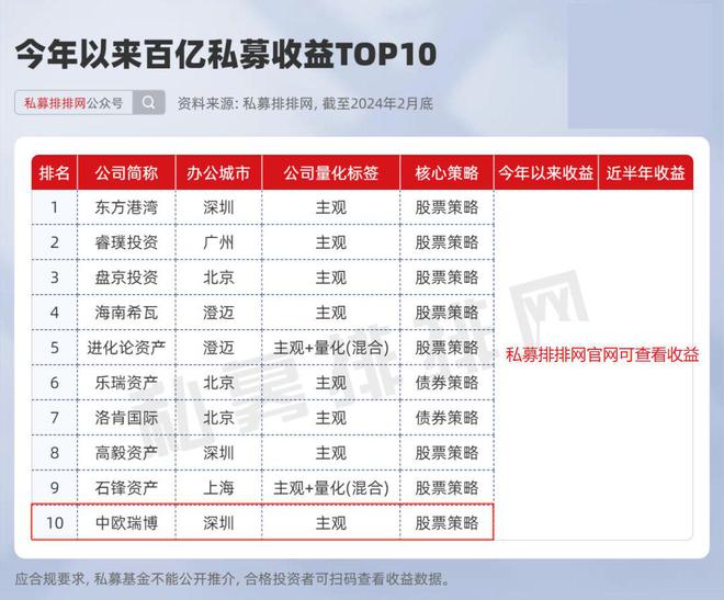 知名百亿私募发声！结构性牛市开启，仓位已偏进攻！