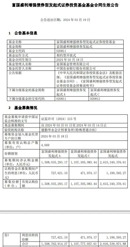 富国盛利增强债券发起式成立 基金规模26亿元 