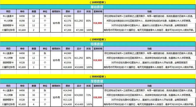 BOSS直聘的盈利能力缘何“爆表”？