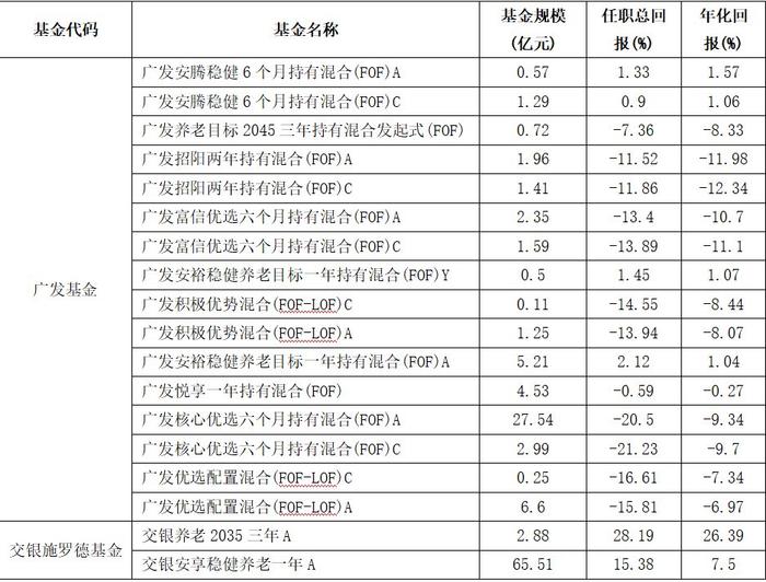 突发！员工怒批广发基金管理四大乱象！