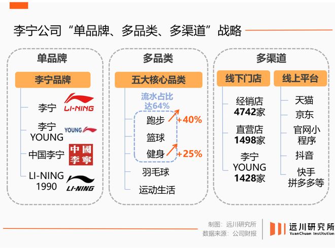 押注“单品牌”，李宁处变不惊