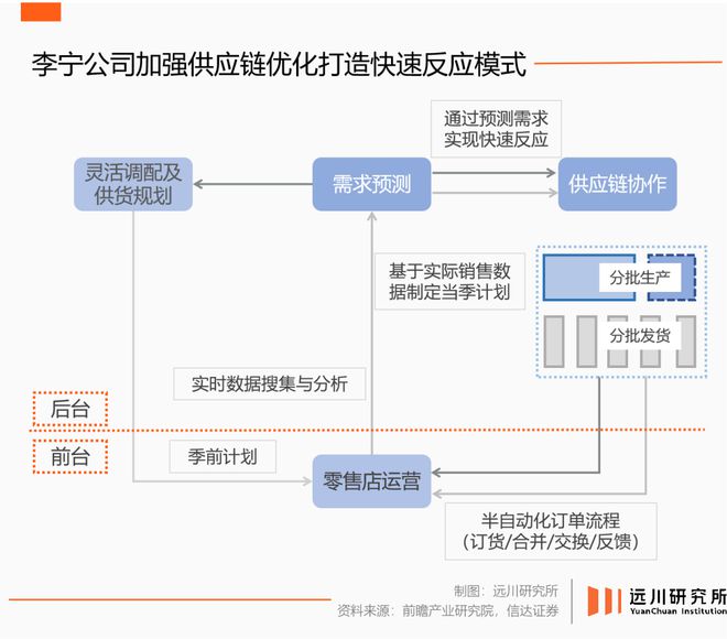 押注“单品牌”，李宁处变不惊