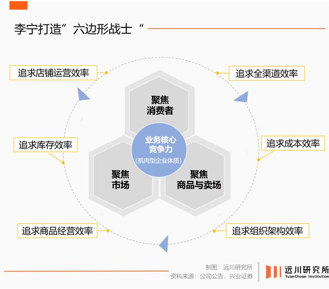 押注“单品牌”，李宁处变不惊